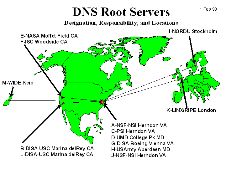 root-servers